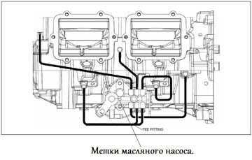 Трубки масляного насоса Polaris